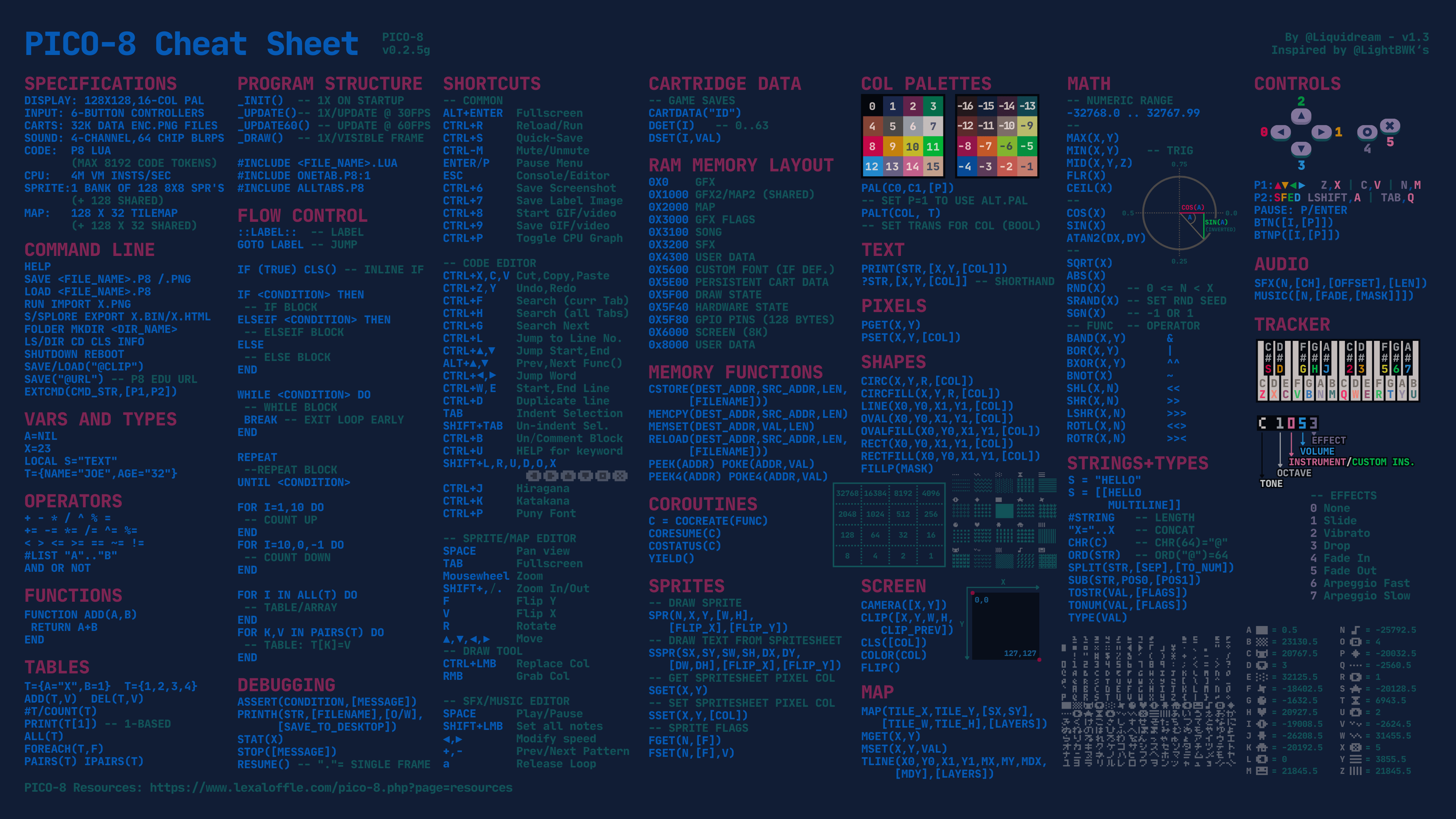 PICO8 Cheat Sheet (Modern 4K edition) v1.4